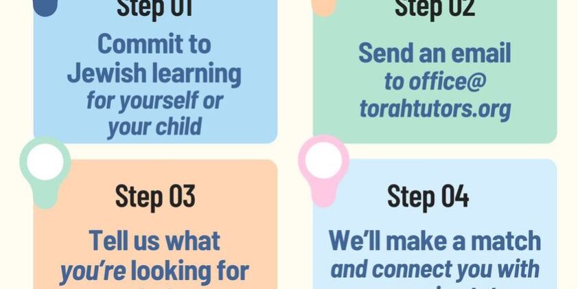 Process – getting started with TT – 2-18-24